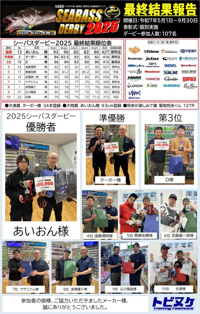 ２０２５シーバスダービー最終結果！